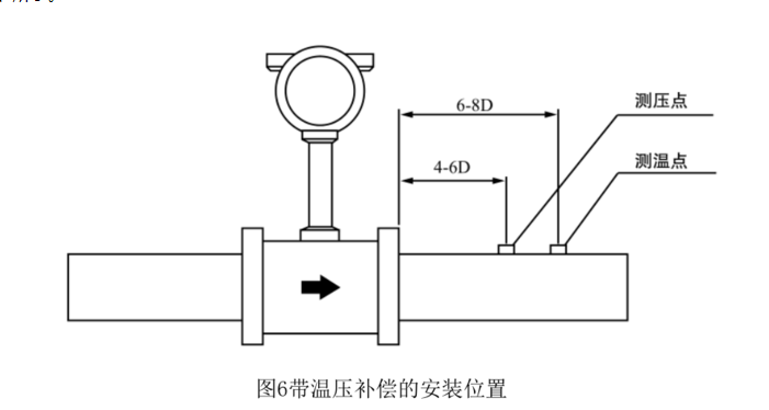 高溫渦街流量計安裝