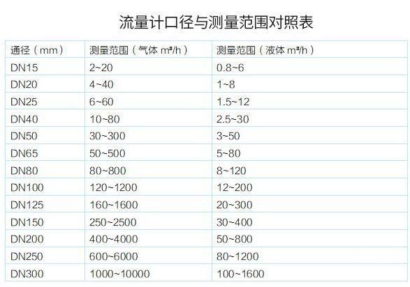 便攜式蒸汽流量計選型